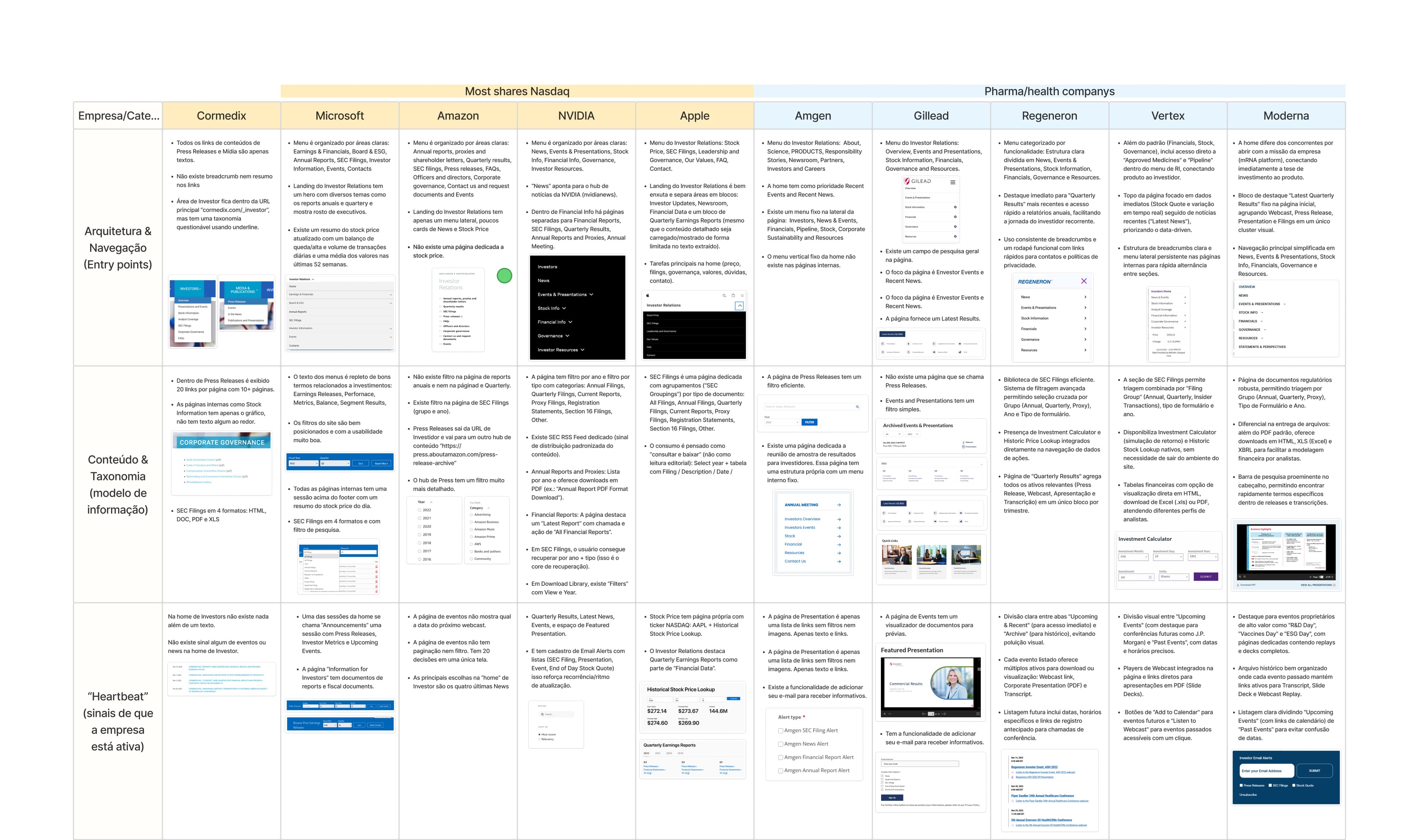 Competitive analysis